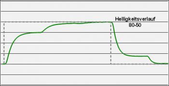 Philips 241p4lryes Monitor Over Std