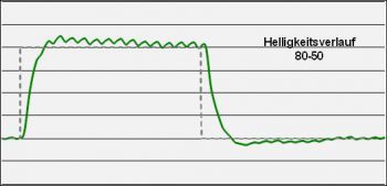 Samsung S27a850d Monitor Over Faster