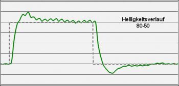 Samsung S27a850d Monitor Over Fastest