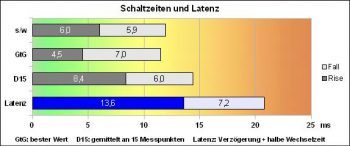 Samsung S27a850d Monitor Reaktion Faster