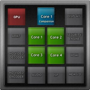 Asus Transformer Pad Infinity Tf700t Tablet Nvidia Tegra3