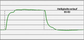 Philips 273e3qhsb Monitor Over Off