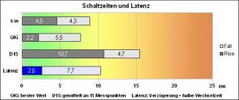 Philips 273e3qhsb Monitor Reaktion Fst