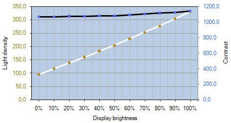 Asus Pa248q Monitor PA248Q Kontrast