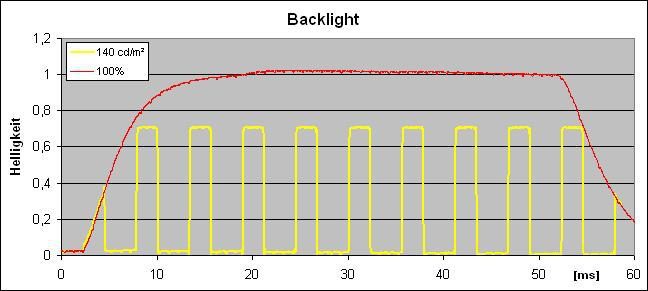 Asus Pa248q Monitor Back