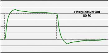 Dell U2713hm Monitor Over