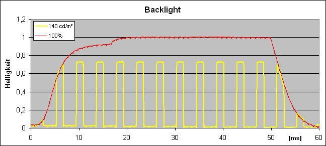 Benq Gw2750hm Monitor Back
