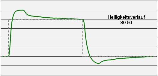 Benq Gw2750hm Monitor Over Hoch