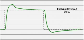Philips 249c4qhsb Monitor Over F3