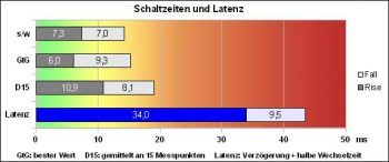 Lg Flatron M2752d Pz Monitor Reaktion