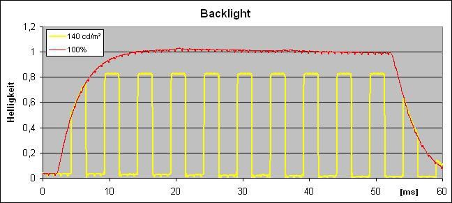 Eizo Foris Fs2333 Bk Monitor Back