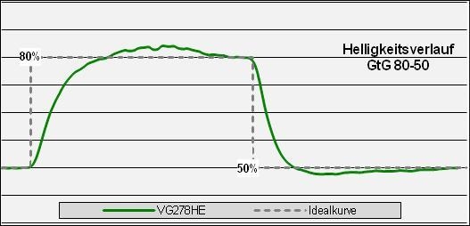Asus Vg278he Monitor Over 144 100