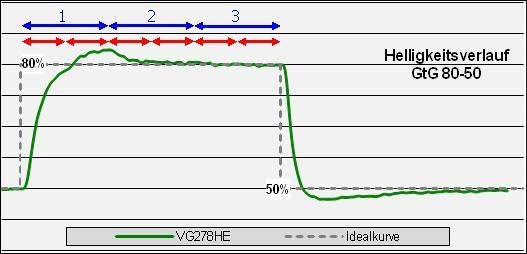 Asus Vg278he Monitor Over 60 100