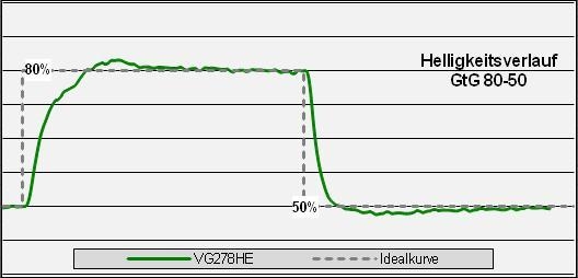 Asus Vg278he Monitor Over 60 60