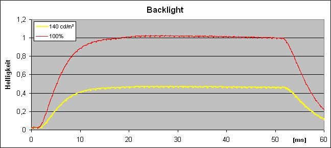 Eizo Ev2436wfs Bk Monitor Back
