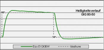 Eizo Ev2436wfs Bk Monitor Over Std
