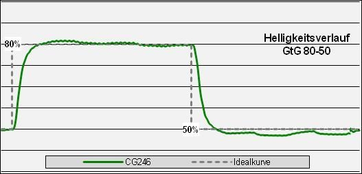 Eizo Cg246 Monitor Over Off