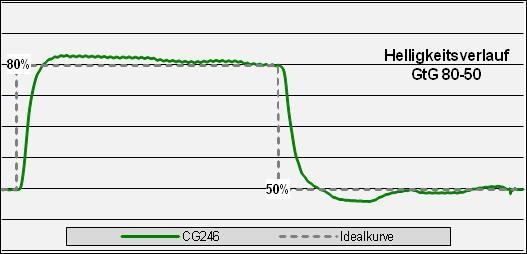 Eizo Cg246 Monitor Over On