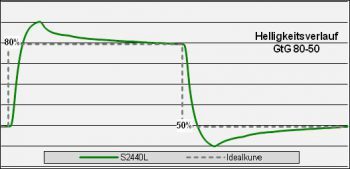 Dell S2440l Monitor Over Gam