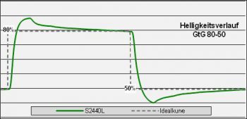 Dell S2440l Monitor Over Std