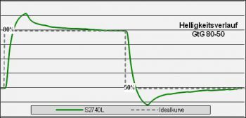 Dell S2740l Monitor Over Std