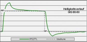 Lg Flatron Ips277l Bn Monitor Over Snl