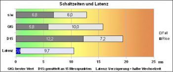 Lg Flatron Ips277l Bn Monitor Reaktion Nrm