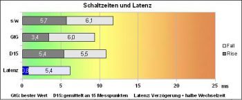 Lg Flatron Ips277l Bn Monitor Reaktion Snl