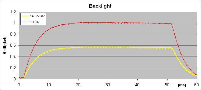Viewsonic Vp2770 Led Monitor Back