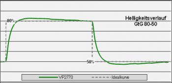 Viewsonic Vp2770 Led Monitor Over Std