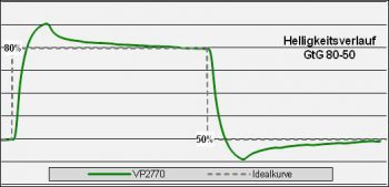 Viewsonic Vp2770 Led Monitor Over Uf