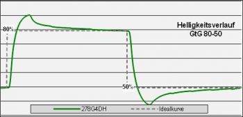 Philips 278g4dhsd Monitor Over F3