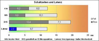 Philips 278g4dhsd Monitor Reaktion Aus