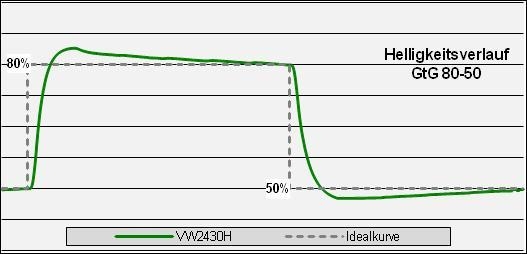 Benq Vw2430h Monitor Over Hi