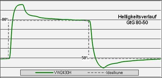 Benq Vw2430h Monitor Over Prem