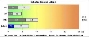 Benq Vw2430h Monitor Reaktion Prem