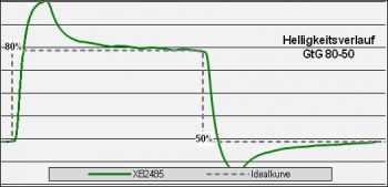 Iiyama Prolite Xb2485wsu B1 Monitor Over 2