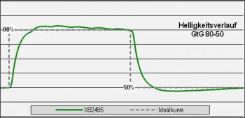 Iiyama Prolite Xb2485wsu B1 Monitor Over Aus
