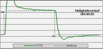 Philips 271p4qpjkeb Monitor Over Fst