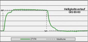 Philips 271p4qpjkeb Monitor Over Off