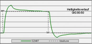 Dell S2340t Monitor Over
