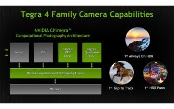 NVIDIA stellt Kamera-Technologie Chimera vor