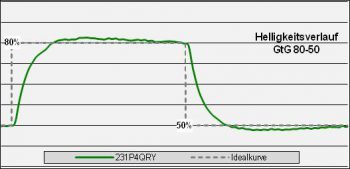 Philips 231p4qryes Monitor Over Off