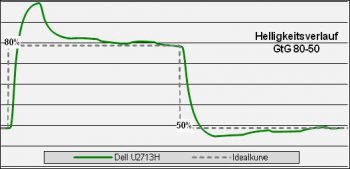 Dell U2713h Monitor Over