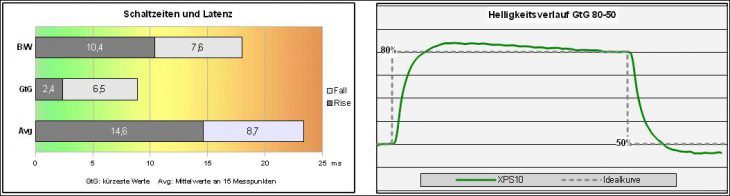 Dell Xps10 Tablet Response