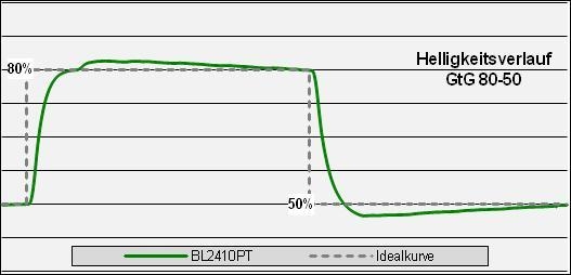 Benq Bl2410pt Monitor Over Hi