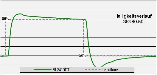 Benq Bl2410pt Monitor Over Prem