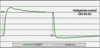 Aoc E2460phu Monitor Over Med