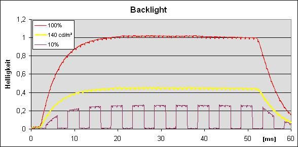 Eizo Ev2736wfs Bk Monitor Back