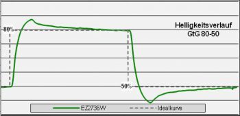 Eizo Ev2736wfs Bk Monitor Over Enh